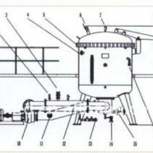 GR202-1000 series high temperature high pressure boilerkier