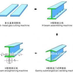 h beam welding line