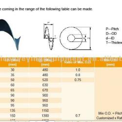 helicoid blade for piling