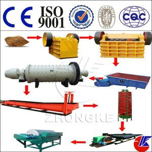 Henan Machinery --Zhongke Gold Mining Machine,Gold Wash Plant--China Suppliers Offer