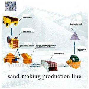 high efficient cricoid sand production line