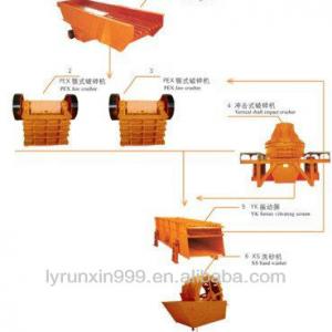 high technology latest style sand washer machine