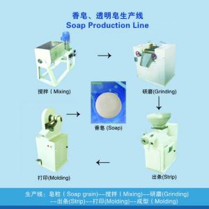 Hotel soap making machine