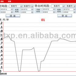 increase 10% work efficiency, monitor system for textile machine