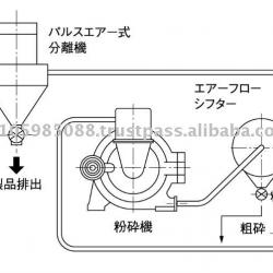 Japanese Rice Mill for Rice Flour