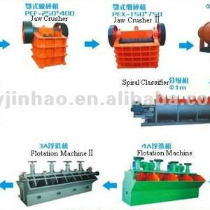 jaw crusher price / jaw crusher / gold seperator