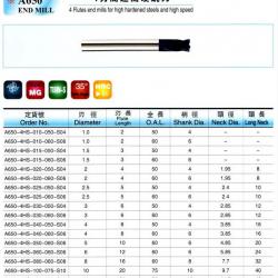 KENNAMETAL