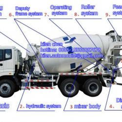 LHD or RHD Dongfeng 6*4 construction mixer truck/truck mounted cement mixer