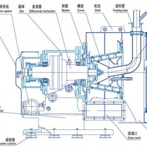 LLW series centrifugal decanter