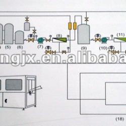 m Series Pure Water Complete Sets of Production Equipment/line, beverage filling Machine