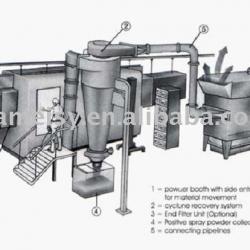 monocyclone powder recovery system