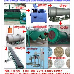 New Practical and popular Organic compound fertilizer making machine