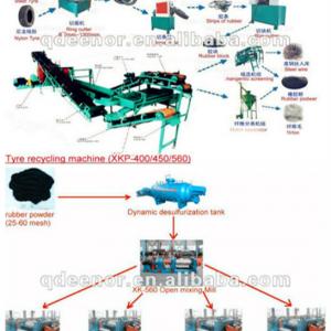 New Technical of Rubber Sheet Making Machine From Waste Tyre