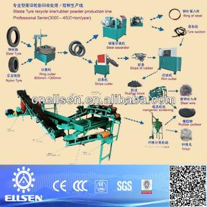 Patented product! XKP model scrap rubber tires grinding machine