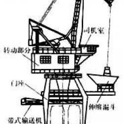 Portal Crane with hook or grab/ Mobile cranes