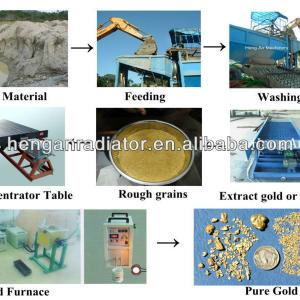 Pro Gold Mining Equipment