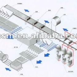 professional supplier provide gypsum board manufacture equipment