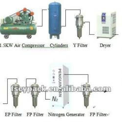 Purity nitrogen generator system P-3