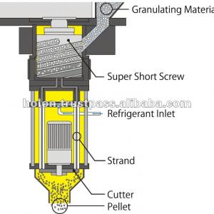 Recycled Plastic Pellet Production Machine Made in Japan ( PP PE PC )