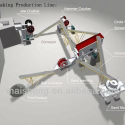 Sand Maker Sand Making Production Line