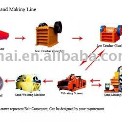 sand making line