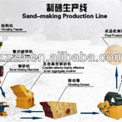 Sand Making Machine for Sale,Sand Maker ,Sand Making Equipment