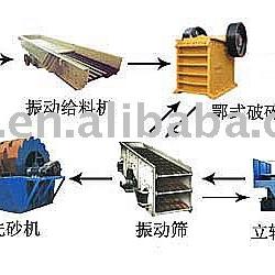 Sand Production Line