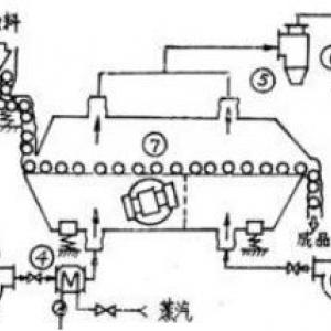 special purpose for the sodium gluconate drier with automation mechanism 11