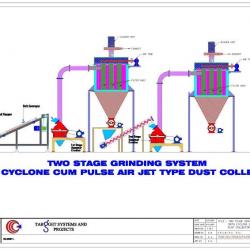 Spice Plants, Spices Grinding Machinery, Spices Processing Machinery.