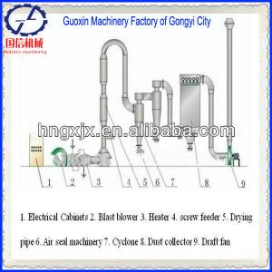 Stable Working Spin Flash Dryer with Energy-saving