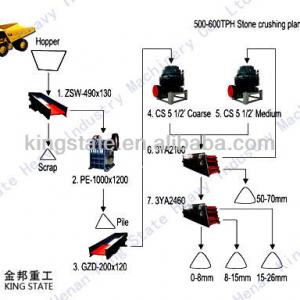 Stone crusher machine price low of China top brand