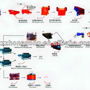 Tailings processing equipment/tailing thickener