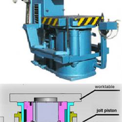 Z146W Jolt squeeze Moulding Machine for Foundry