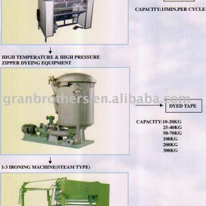 Zipper Tape Dyeing Machine, Painting Machine, Zipper machine