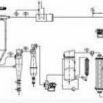 specialised instant coffee production equipments 4
