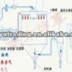 high efficent good performance instant coffee production plant 22