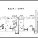 2012 hot sales meat drying machine