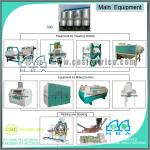 High Quality Flour Milling Machinery