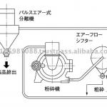Japanese Rice Mill for Rice Flour