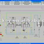 Corn powder glucose plant