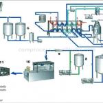 Fruit Juice Processing Line