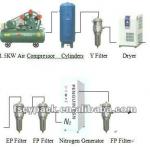 Purity nitrogen generator system P-3