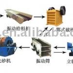 Sand Production Line