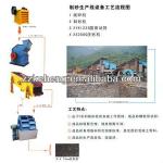 Could Meet all ur demands artificial sand making plant