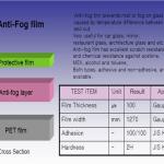 Anti-fog Film