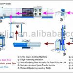 Hollow glass making machinery