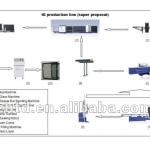 Insulating Glass Machine