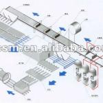 professional supplier provide gypsum board manufacture equipment