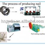 Z94 series automatic wire rod nail making machine from Dongxing Brand
