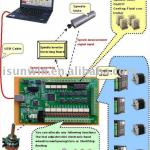 Mach3 USB Interface Board, 4 Axis Control Board for CNC System, No CD Driver need!